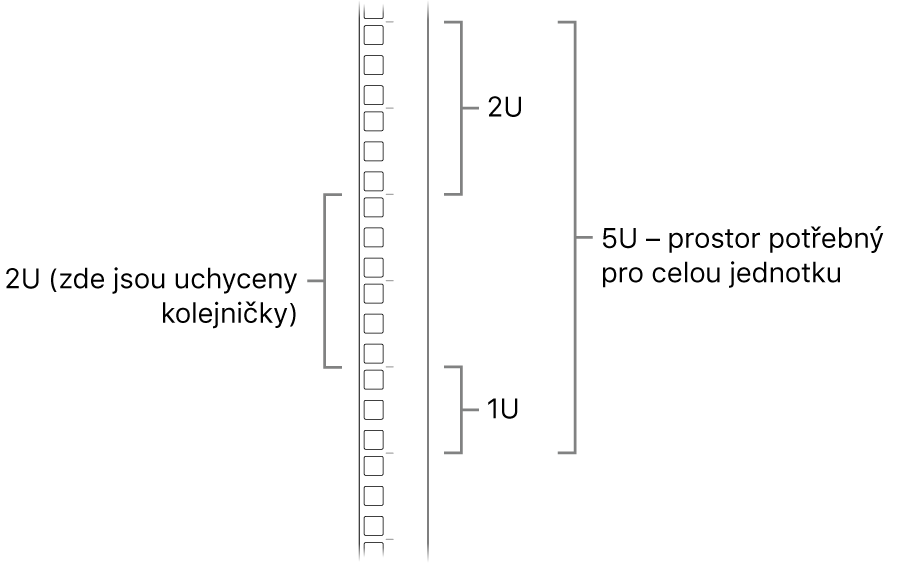 Boční strana racku se schématem obsazení jednotek při instalaci Macu Pro