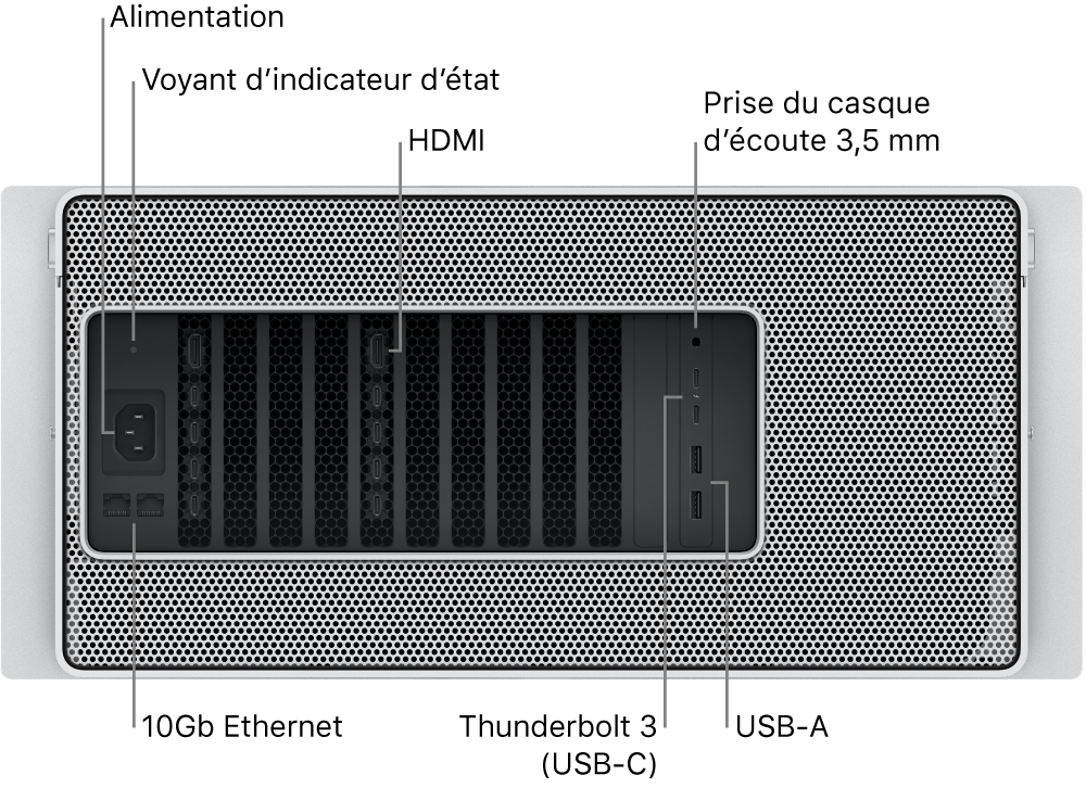 La vue arrière du Mac Pro avec le port d’alimentation, un voyant d’état, deux ports HDMI, une prise casque de 3,5 mm, deux ports 10 Gigabit Ethernet, deux ports Thunderbolt 3 (USB-C) et deux ports USB-A.