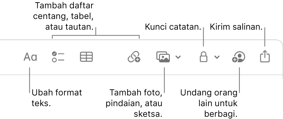 Bar alat Catatan menampilkan alat format teks, daftar centang, tabel, tautan, foto/media, kunci, bagikan, dan kirim salinan.