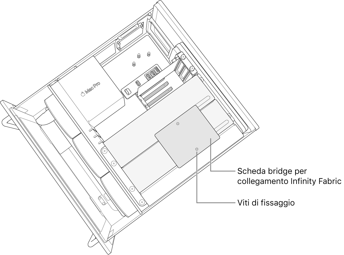 Una scheda bridge installata tra due moduli.