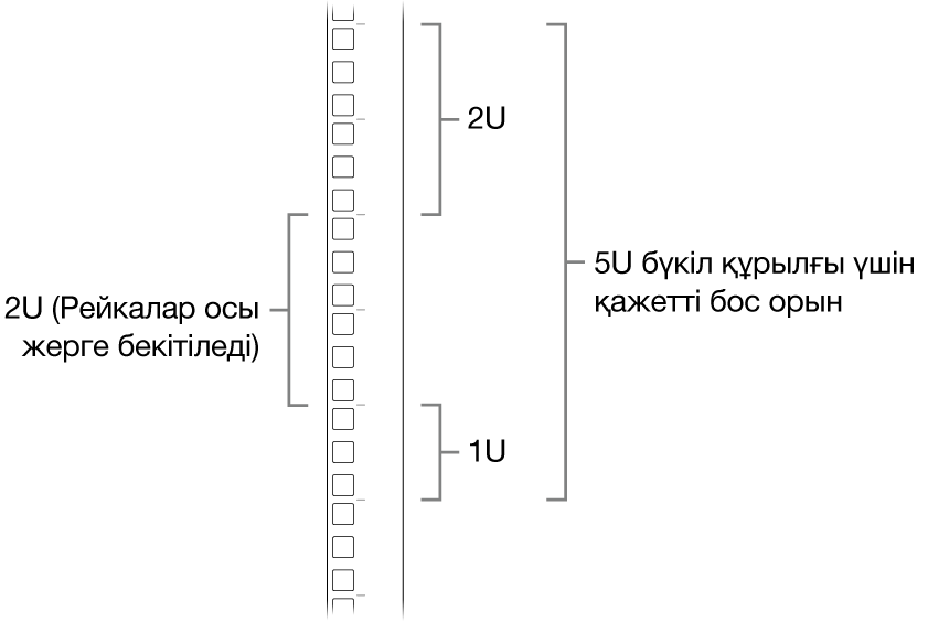 Mac Pro компьютерін орнату үшін қажетті қондырмаларды көрсетіп тұрған сөренің бүйірі.