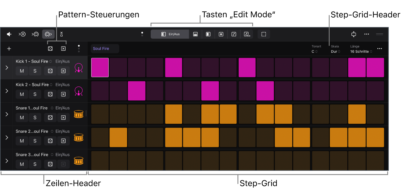 Abbildung. Step Sequencer – Übersicht.