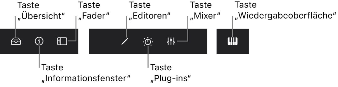 Abbildung. Die Steuerungsleiste der Ansicht mit den Tasten „Übersicht“, „Informationsfenster“, „Fader“, „Editoren“, „Plug-ins“ und „Spieloberflächen“.