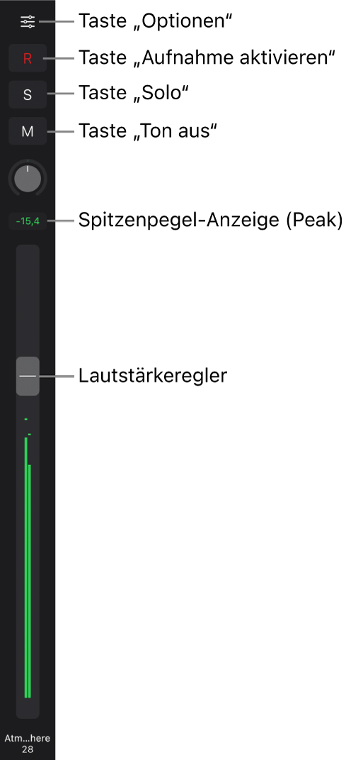 Abbildung. Fader mit den Tasten „Optionen“, „Aufnahme aktivieren“, „Solo“ und „Stumm“, dem Regler „Pan/Balance“ und der Pegelanzeige.