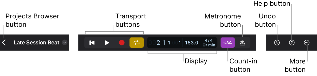 Figure. Control bar, showing Projects Browser button, Transport buttons, Display, Count-in and Metronome buttons, and Undo, Help, and More buttons.