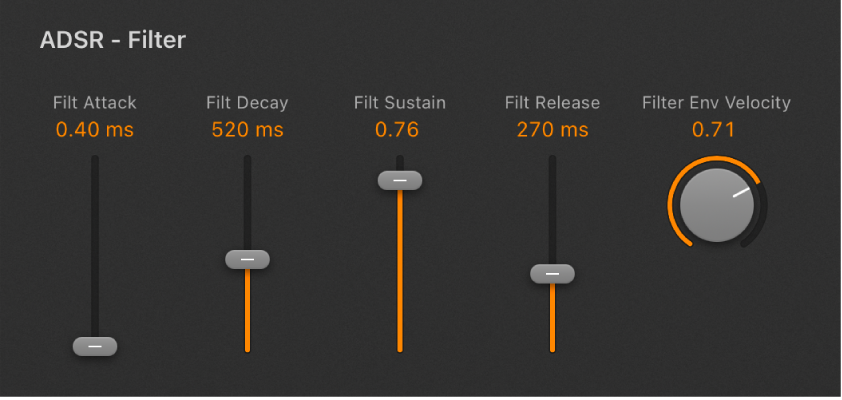 Figure. Retro Synth Envelope parameters.