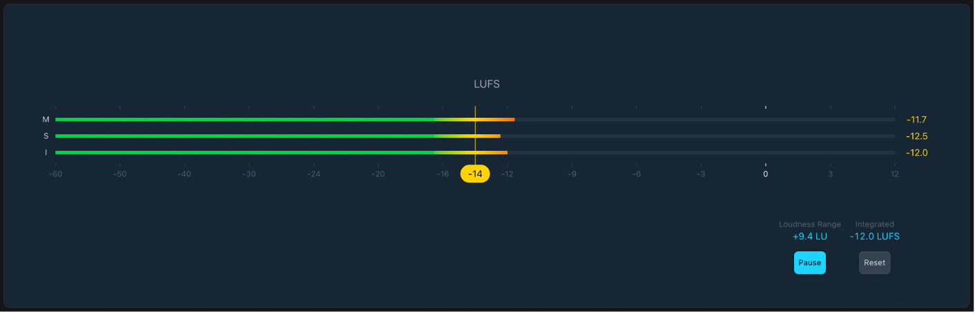 Figure. Loudness meter.