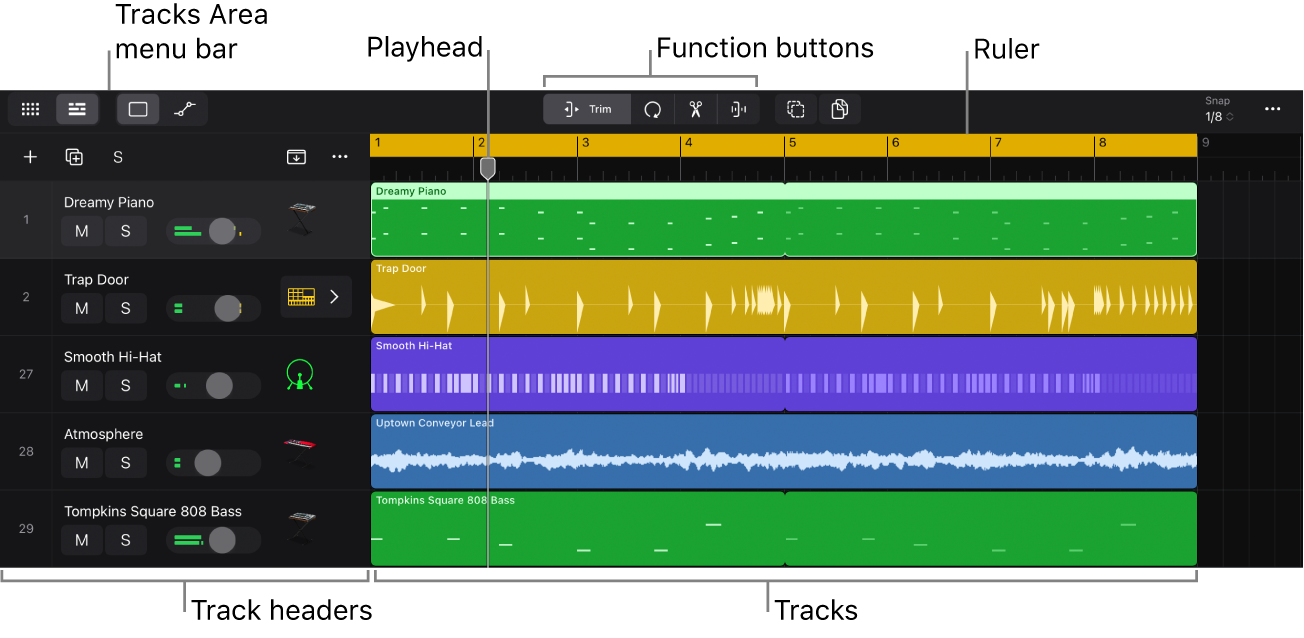 Figure. Tracks area showing tracks and track headers, playhead, and ruler.