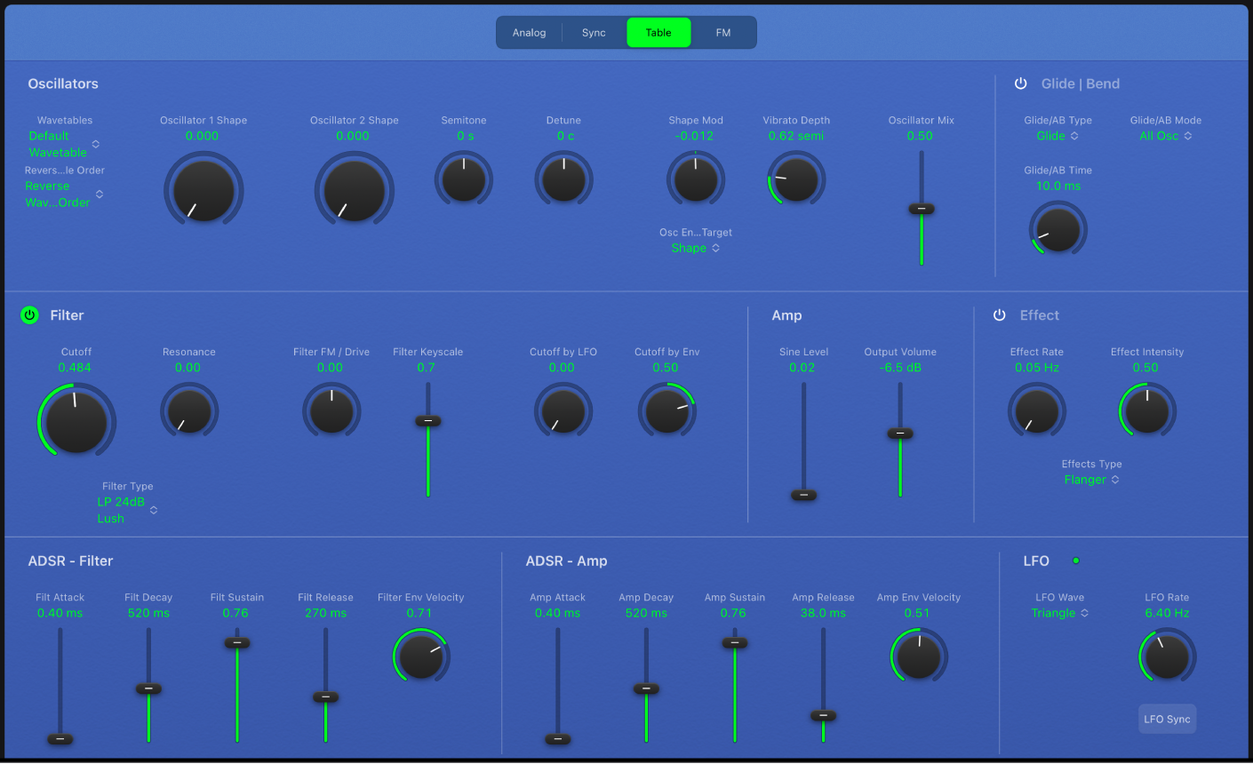 Figure. Retro Synth Table oscillator parameters.