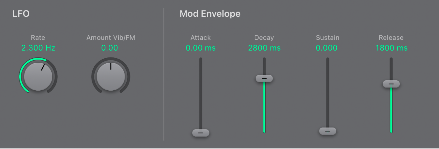 Figure. Modulation parameters.