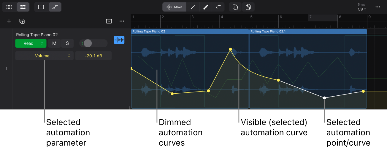 Figure. Automation curves.