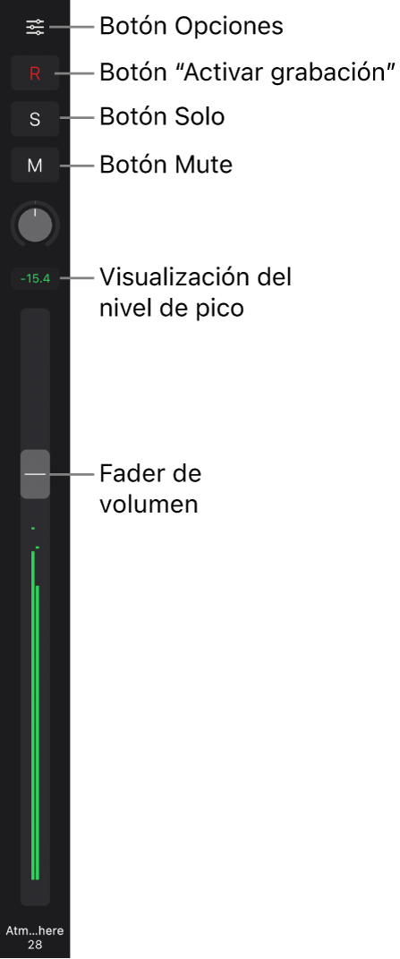 Ilustración. Fader con el botón Opciones, el botón “Activar grabación”, los botones Solo y Silenciar, el potenciómetro Panorámica/Balance, el indicador de nivel de pico y el fader de volumen.