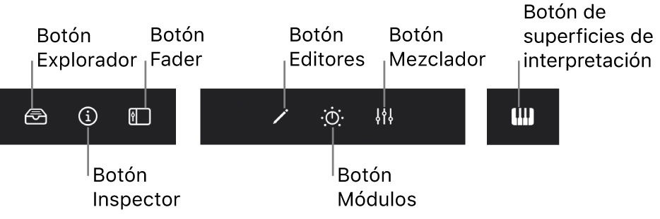 Ilustración. Barra de controles de visualización con los botones del explorador, el inspector, el fader, los editores, los módulos, el mezclador y las superficies de interpretación.