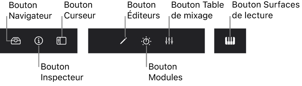 Figure. Barre des commandes de la présentation montrant les boutons Navigateur, Inspecteur, Curseur, Éditeurs, Modules, Table de mixage et Surfaces de lecture.