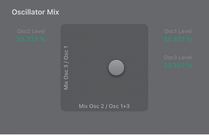 Figure. Pad Oscillator Mix.