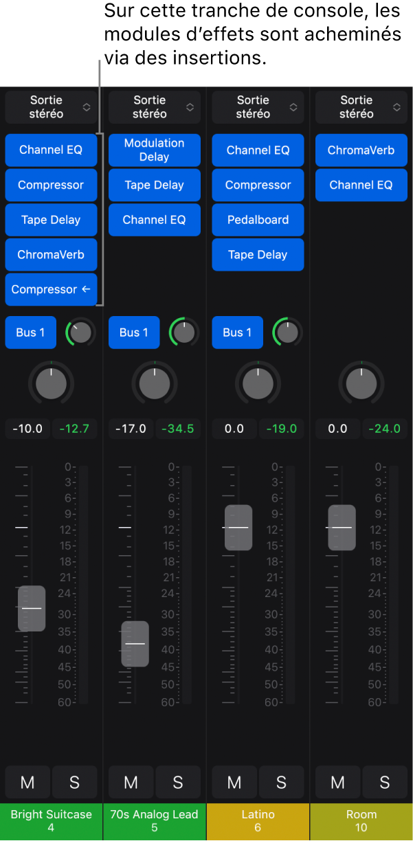 Figure. Table de mixage montrant une tranche de console avec des effets d’insertion.