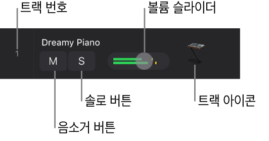 그림. 트랙 번호 막대, 음소거 및 솔로 버튼, 볼륨 슬라이더 및 트랙 아이콘이 표시된 트랙 헤더가 열려 있음.