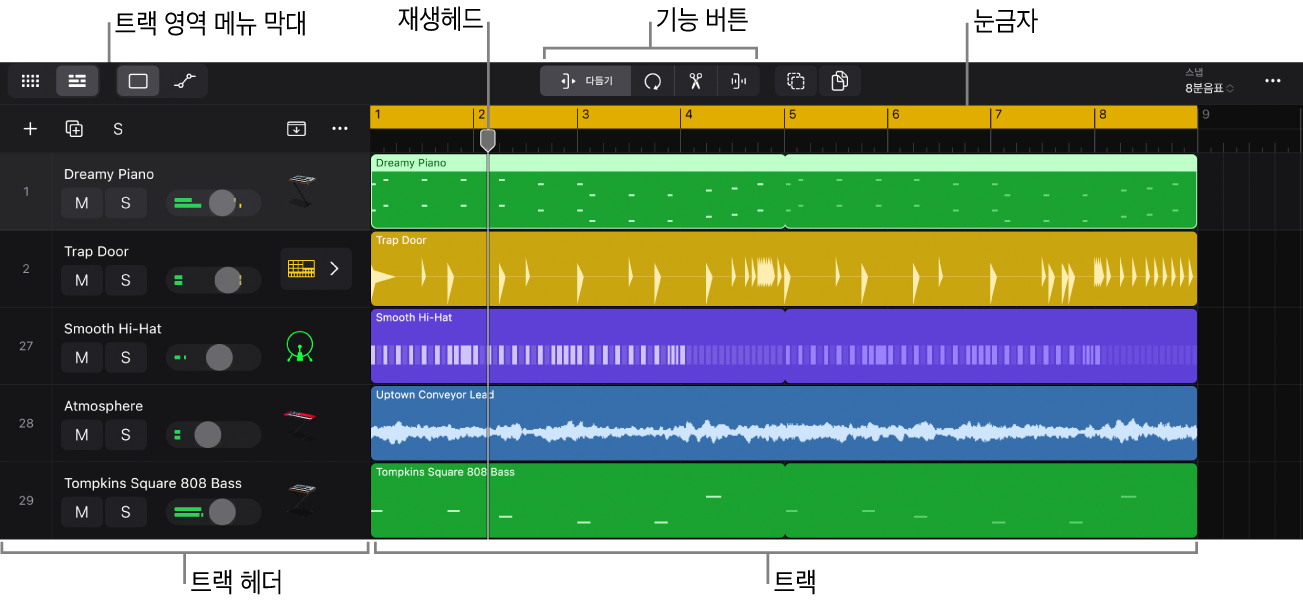 그림. 트랙과 트랙 헤더, 재생헤드 및 눈금자를 보여주는 트랙 영역.
