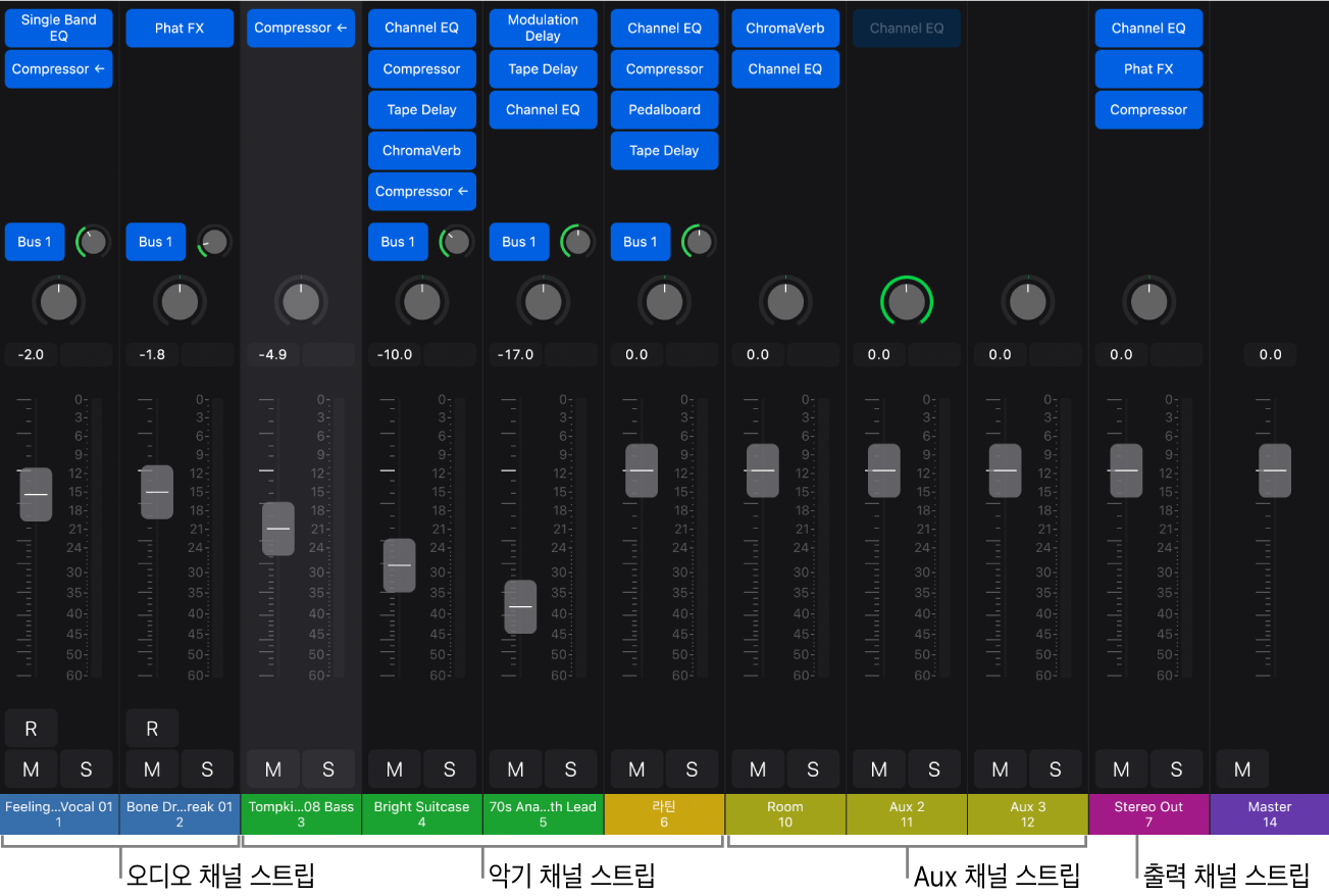 그림. 오디오, 악기, Aux 및 출력 채널 스트립을 보여주는 믹서.