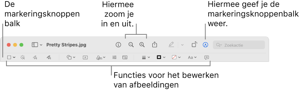 De markeringsknoppenbalk voor het bewerken van afbeeldingen.