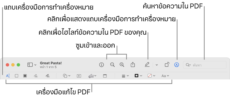 เครื่องมือการทำเครื่องหมายสำหรับทำเครื่องหมาย PDF