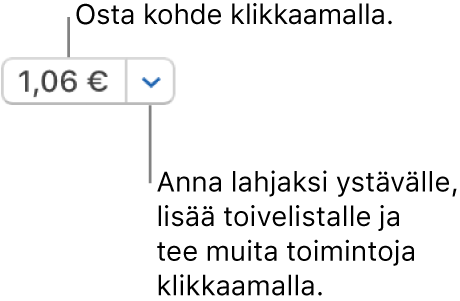 Painike, jossa näkyy hinta. Osta kohde klikkaamalla sen hintaa. Klikkaamalla hinnan vieressä olevaa nuolta voit muun muassa lahjoittaa kohteen ystävälle ja lisätä sen toivelistalle.