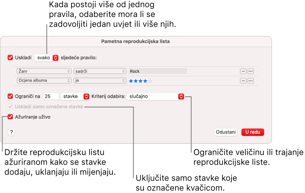 Dijaloški okvir Smart reprodukcijske liste: U gornjem lijevom kutu odaberite Uskladi, zatim odredite kriterije za reprodukcijsku listu (kao što su žanr ili ocjena). Nastavite dodavati ili uklanjati pravila klikom tipke Dodaj ili Ukloni u gornjem desnom kutu. Odaberite različite opcije u donjem dijelu dijaloškog okvira poput ograničavanja veličine ili trajanja popisa za reprodukciju, uključujući samo pjesme koje su označene ili da Glazba ažurira popis za reprodukciju u skladu s promjenom stavki u vašoj medijateci.