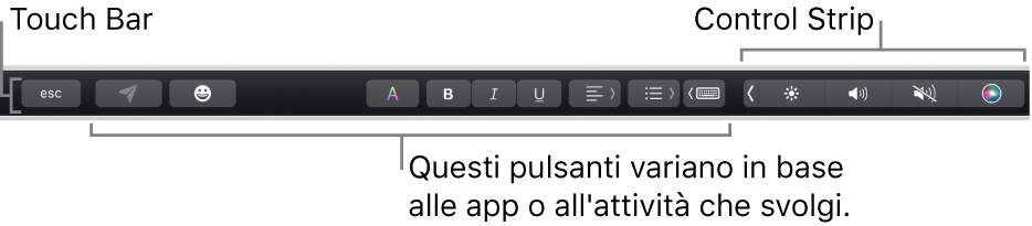 Touch Bar lungo il lato superiore della tastiera, con Control Strip contratta sulla destra e pulsanti che variano a seconda dell'app.