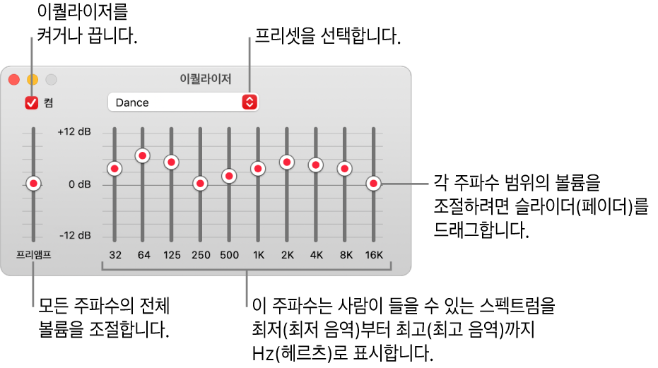 이퀄라이저 윈도우: 음악 이퀄라이저 켜기 체크상자는 왼쪽 상단에 있습니다. 옆에는 이퀄라이저 프리셋이 있는 팝업 메뉴입니다. 왼쪽 끝 부분에서는 프리앰프로 주파수의 전체적인 음량을 조절할 수 있습니다. 아래 이퀄라이저 프리셋은 다른 주파수 범위의 소리 레벨을 조정하며, 인간이 들을 수 있는 가장 낮은 소리부터 가장 높은 소리까지의 범위를 나타냅니다.