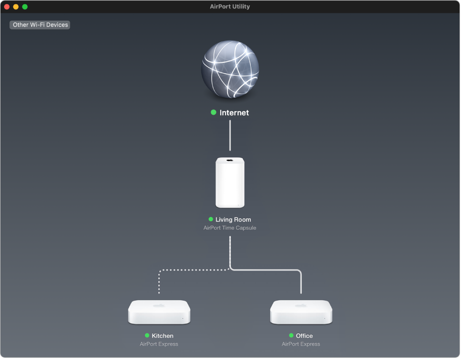 Tổng quan đồ họa, minh họa hai trạm cơ sở AirPort Express và một AirPort Time Capsule được kết nối với internet.