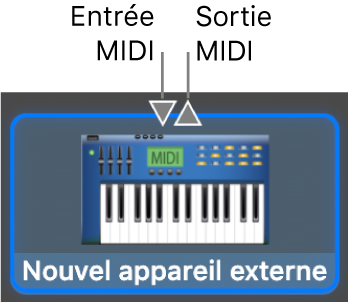 Les connecteurs « Entrée MIDI » et « Sortie MIDI » en haut de l’icône d’un nouveau périphérique externe.