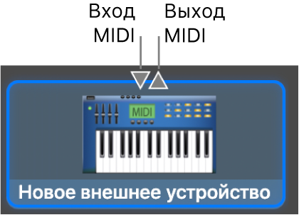 Входные и выходные разъемы MIDI находятся вверху значка нового внешнего устройства.