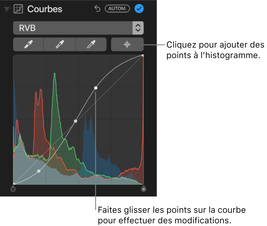 Les commandes Courbes dans la sous-fenêtre Ajuster, avec le bouton « Ajouter des points » en haut à droite et l’histogramme RVB en dessous.