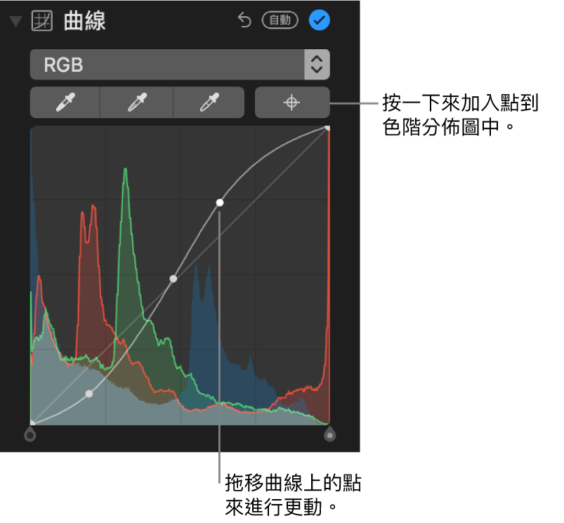 「調整」面板中的「曲線」控制項目，右上角顯示「加入點」按鈕，下方顯示 RGB 色階分佈圖。