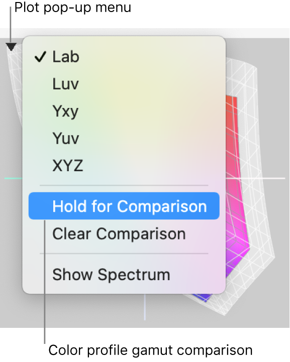 The lab plot pop-up menu in the top-left corner.