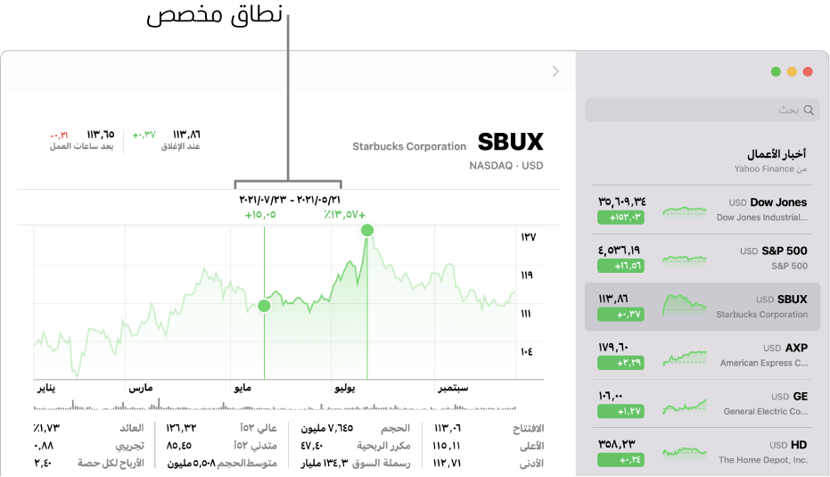 مخطط يعرض البيانات لنطاق مخصص.