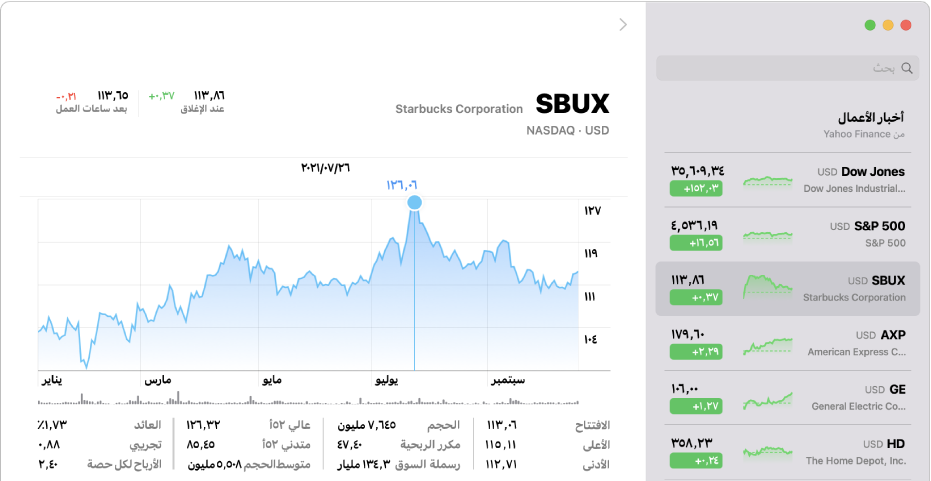 مخطط يعرض البيانات لنقطة زمنية واحدة، مع عرض البيانات والسعر فوق المخطط.