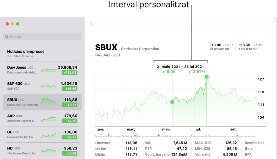 Un gràfic amb dades per a un interval personalitzat.