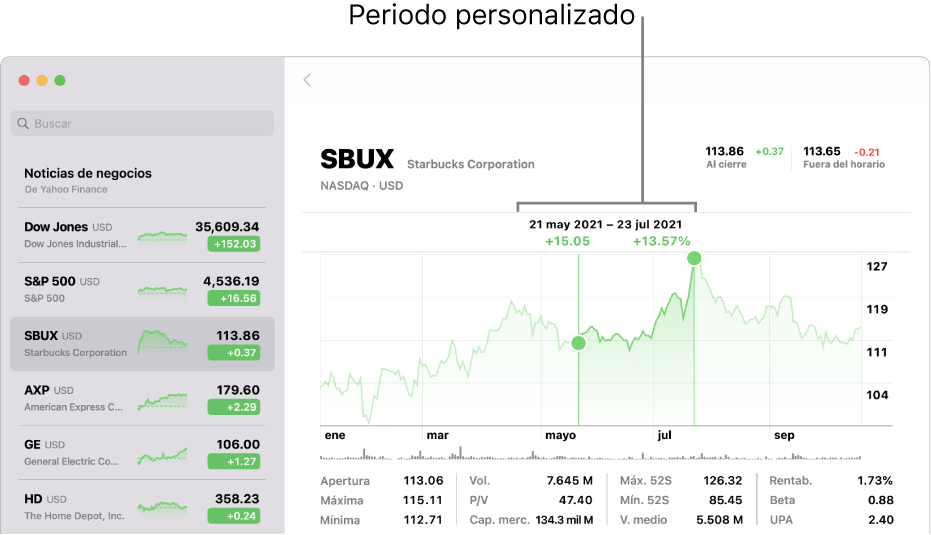 Una gráfica mostrando los datos de un rango personalizado.