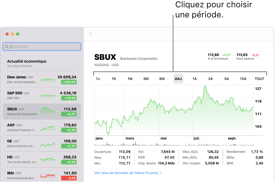 Graphique montrant le sélecteur de période.