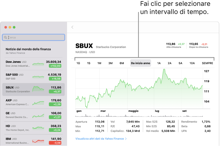 Un grafico che mostra lo strumento per la selezione dell'intervallo di tempo.