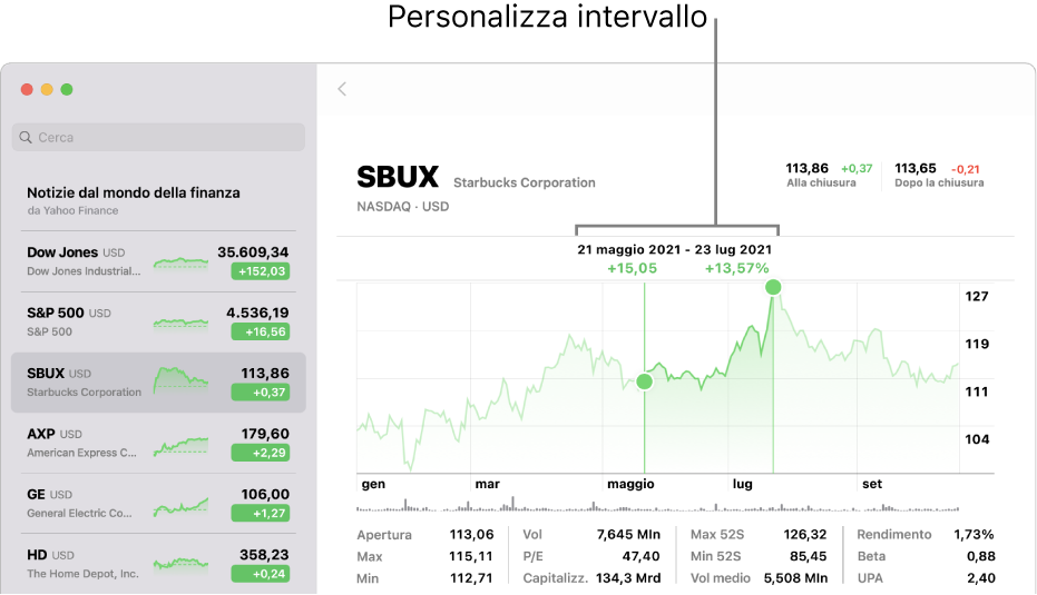 Un grafico che mostra i dati relativi a un intervallo di tempo personalizzato.