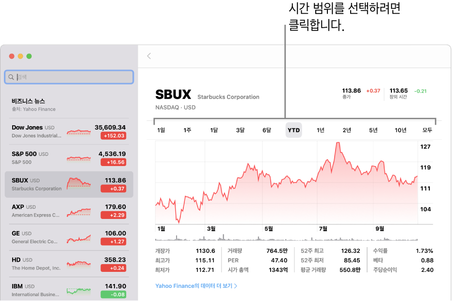 범위 선택 도구를 표시하는 차트.