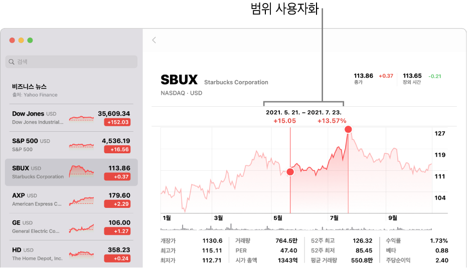 사용자 설정 범위의 데이터를 표시하는 차트.