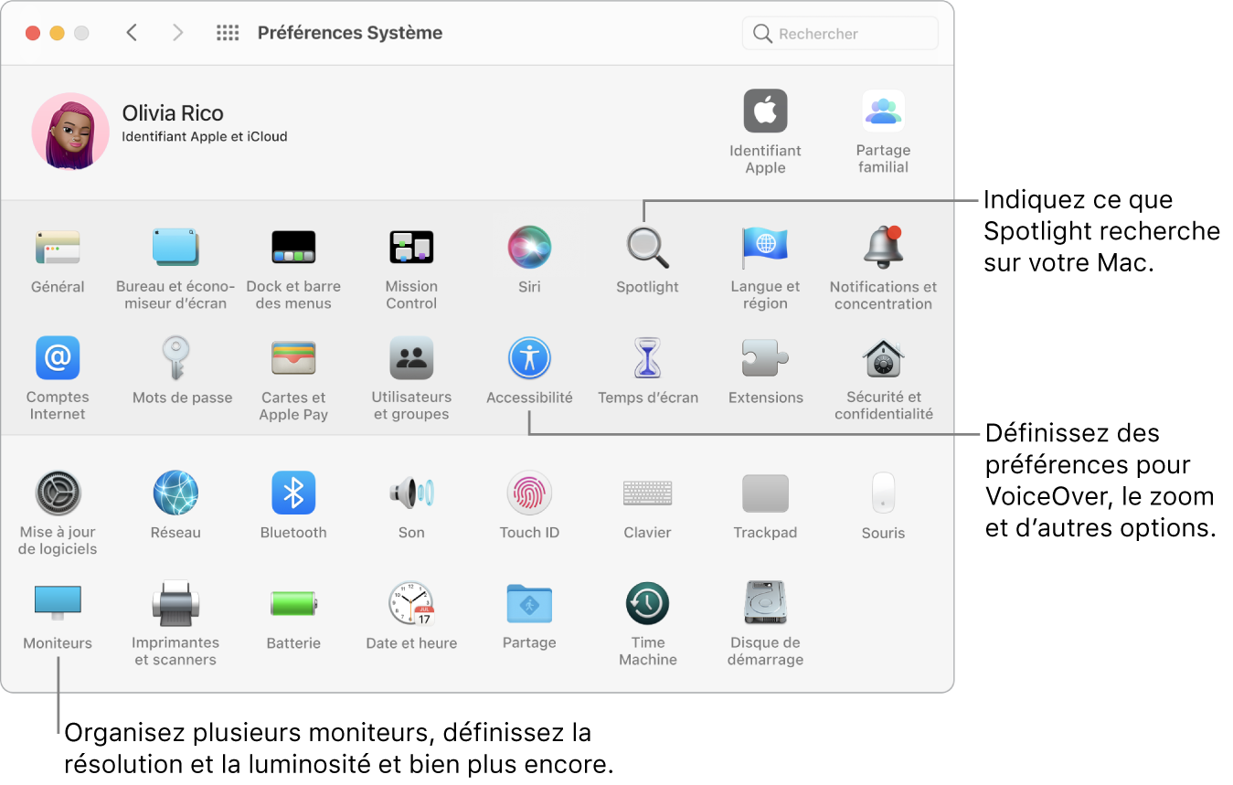 La fenêtre « Préférences Système », avec des légendes pour les préférences Spotlight, Accessibilité et Moniteurs.