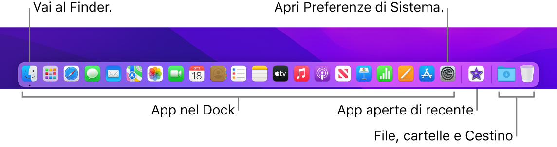 Il Dock con il Finder, Preferenze di Sistema e il divisore del Dock che separa le app da file e cartelle.