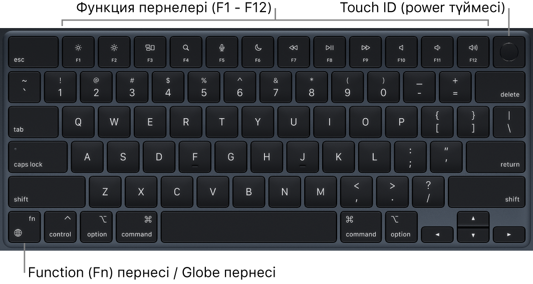 Функциялық пернелер жолын және жоғарғы жақтағы Touch ID қуат түймесін және төменгі сол жақ бұрышта Function (Fn)/Globe пернесін көрсетіп тұрған MacBook Air пернетақтасы.