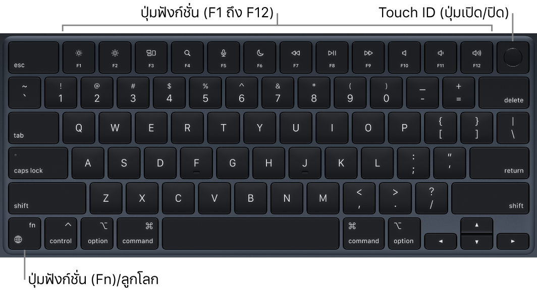 แป้นพิมพ์ MacBook Air ที่แสดงแถวของปุ่มฟังก์ชั่นและปุ่มเปิด/ปิด Touch ID ตลอดแนวด้านบนสุด และปุ่มฟังก์ชั่น (Fn)/ปุ่มลูกโลกตรงมุมซ้ายล่าง