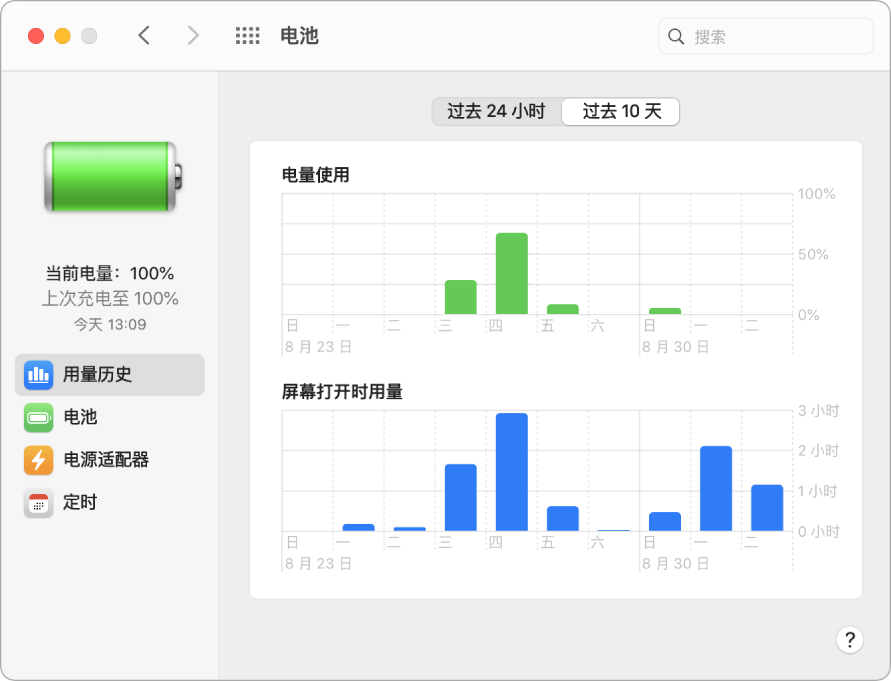 “电池用量历史”窗口，其中“过去 10 天”已选中。