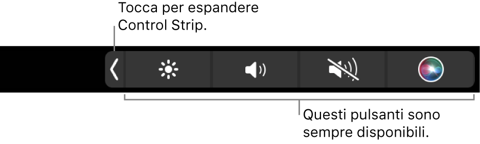 Una schermata parziale della barra Touch Bar di default, con Control Strip contratta. Tocca il pulsante di espansione per visualizzare la Control Strip completa.